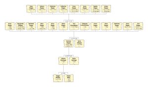 Stammlinie Anton Deppe.jpg